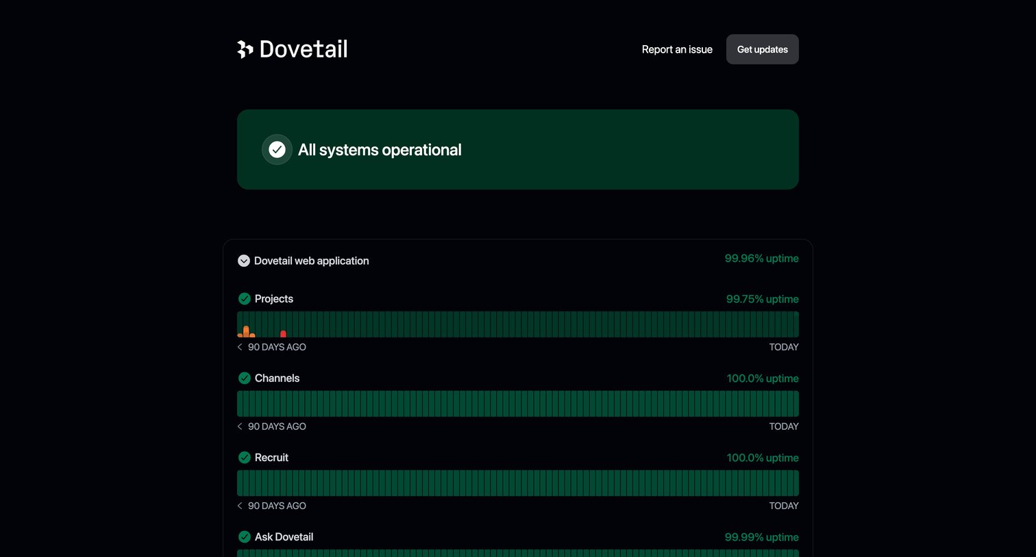 Dovetail - Dovetail status screen