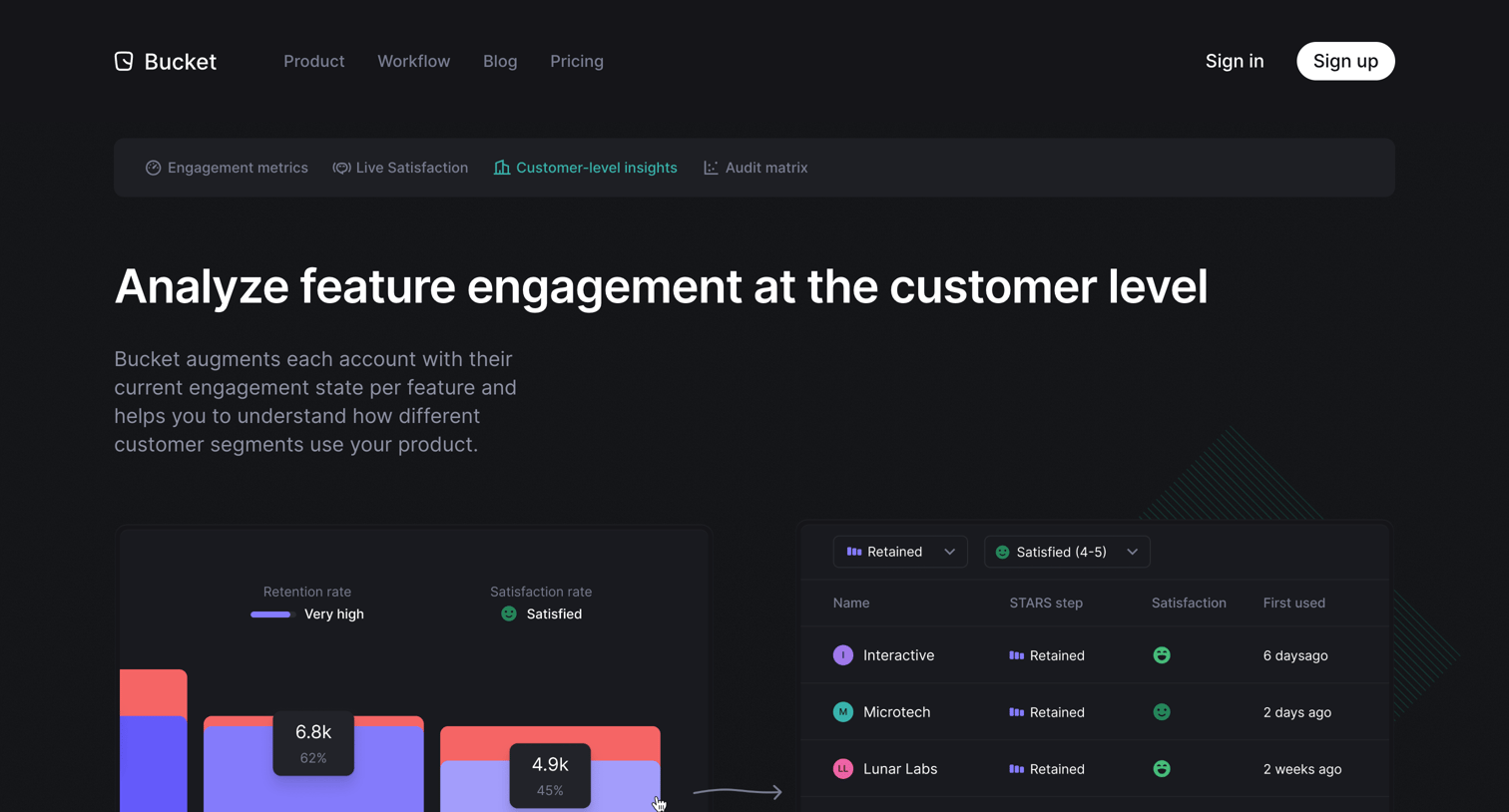Bucket - Bucket — Customer-level insights screen