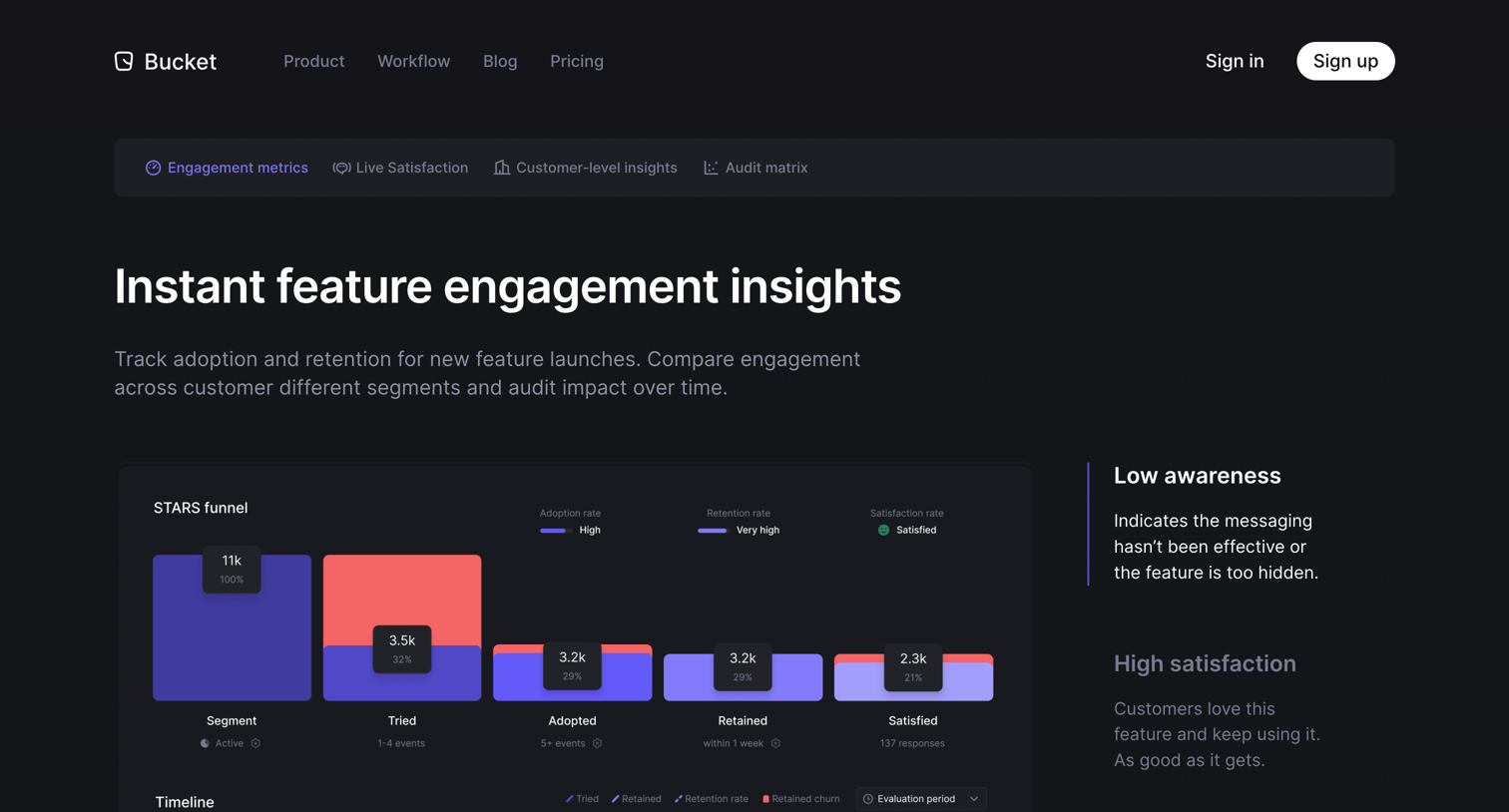 Bucket - Bucket — Engagement metrics screen