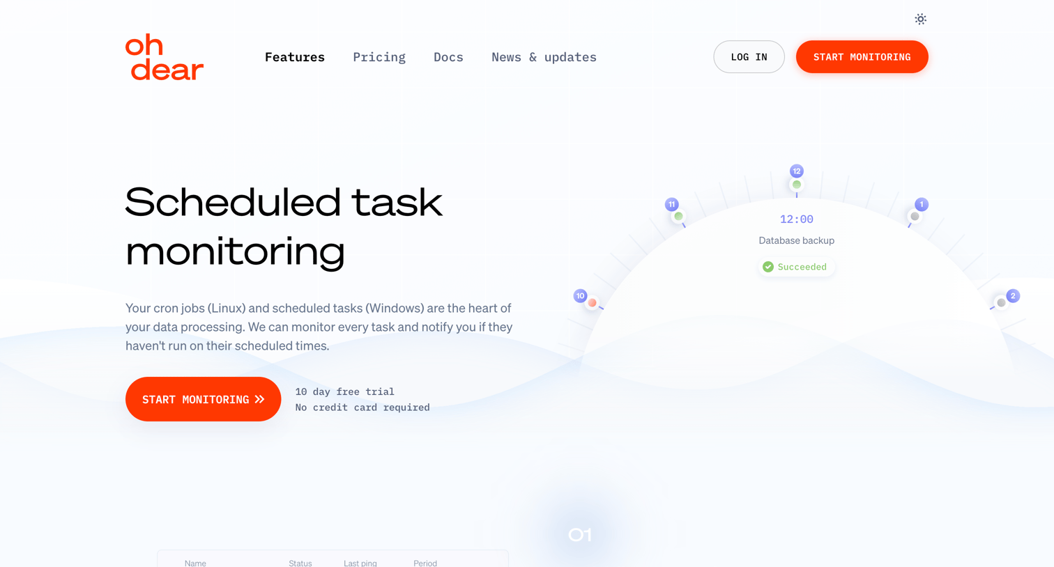 Oh Dear - Scheduled Task Monitoring screen