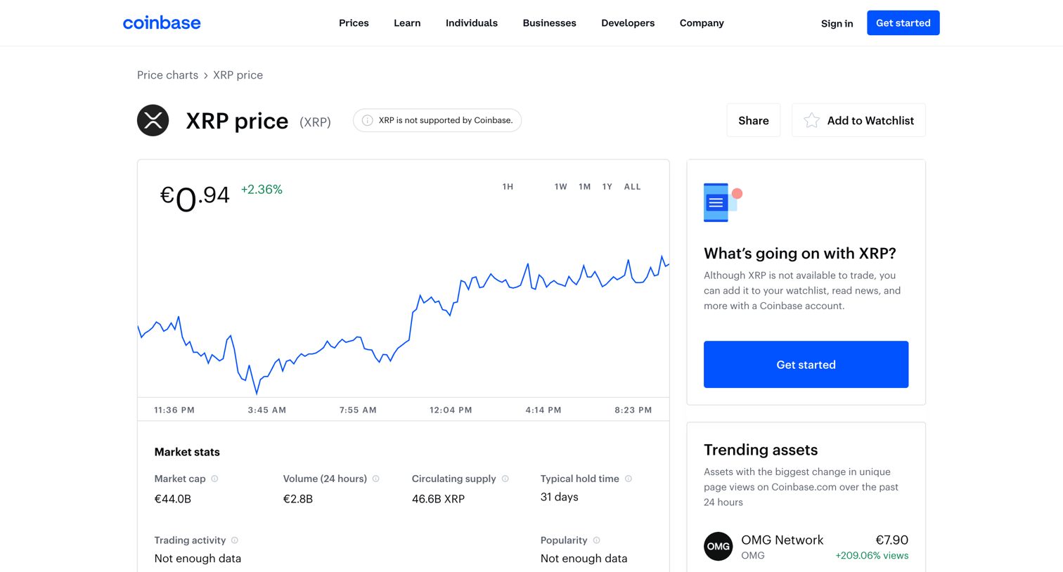 Coinbase - XRP XRP Price, Charts, and News | Coinbase xrp price, xrp coinbase screen