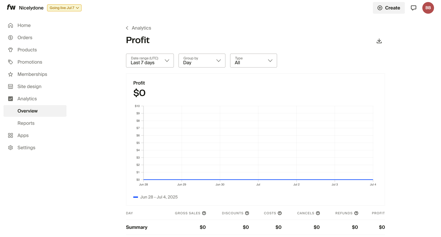 Fourthwall - Profit – Dashboard screen
