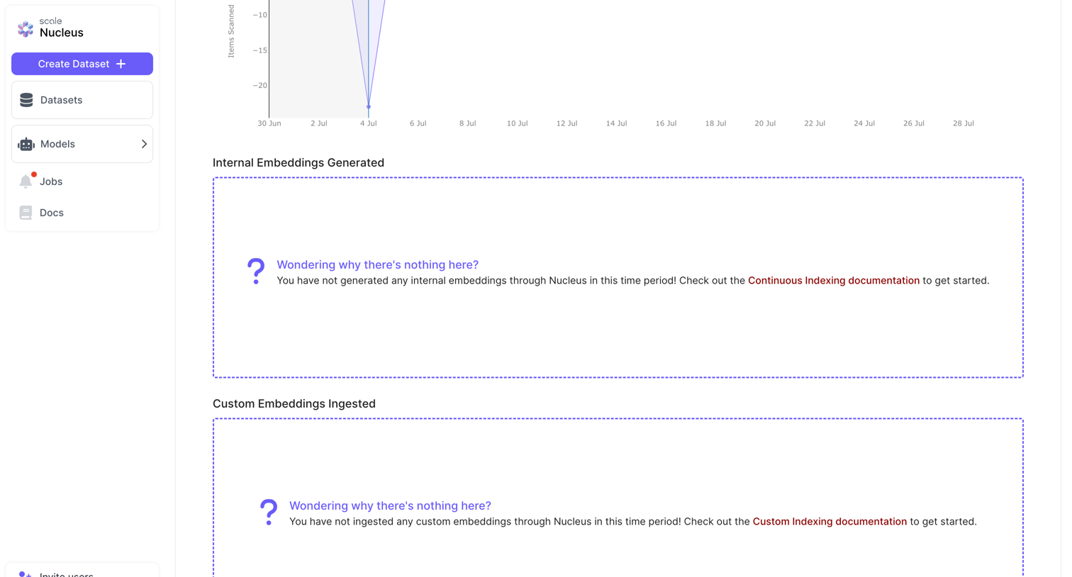 Scale - Datasets - Nucleus screen
