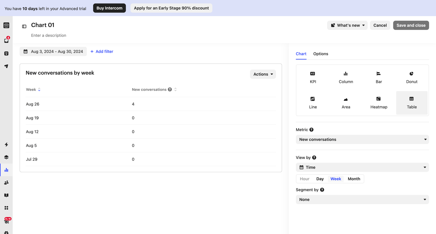 Report 01 | Custom reports  Reports  Nicelydone  Intercom from Intercom