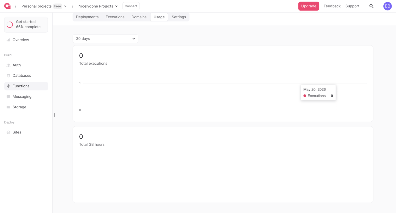 Appwrite - Create execution - Appwrite screen