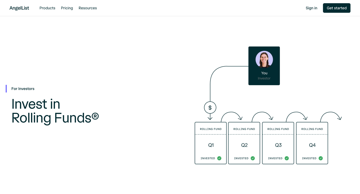 Angellist - Invest in Rolling Funds | AngelList screen