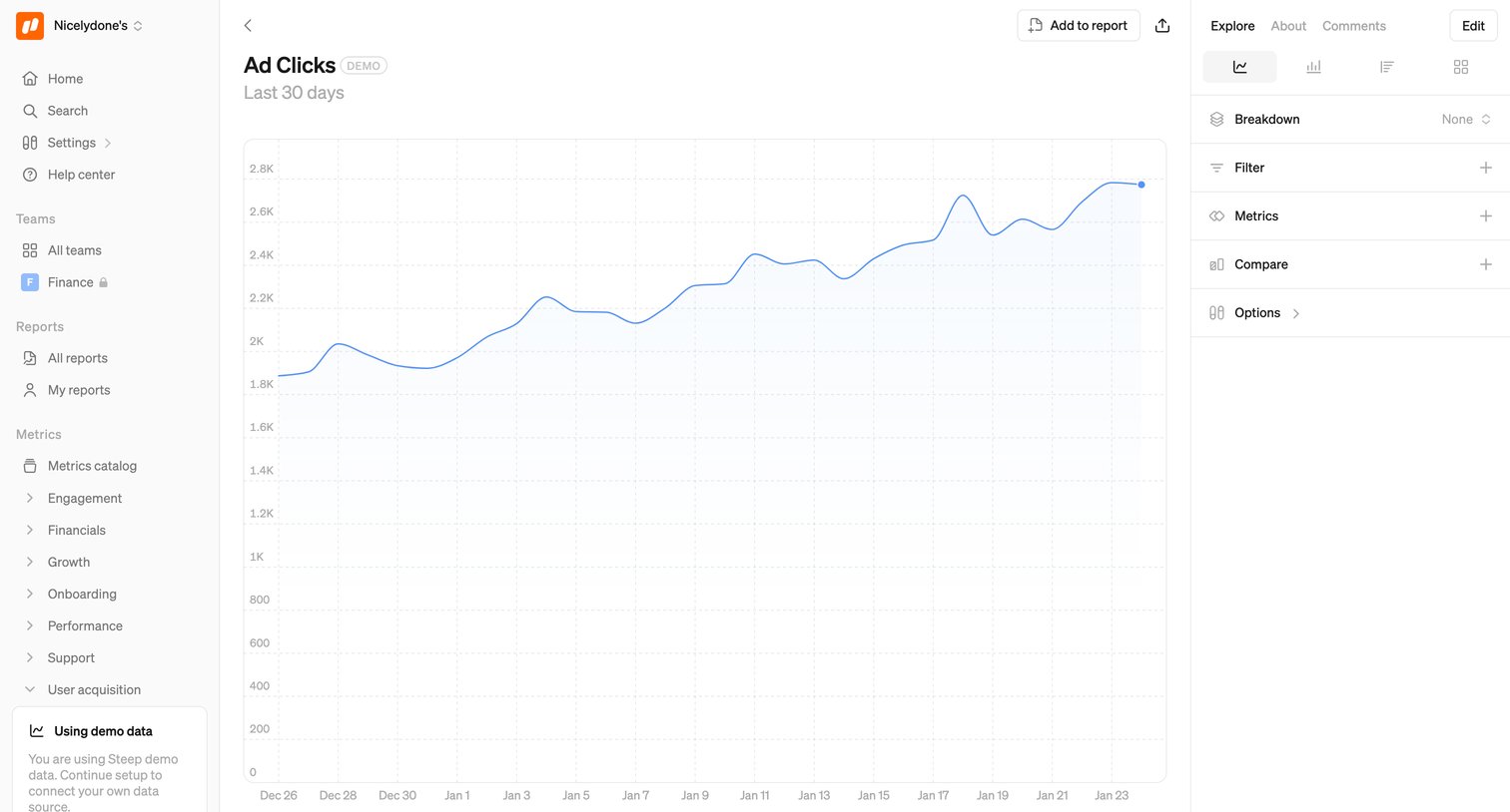 Steep - Ad Clicks screen
