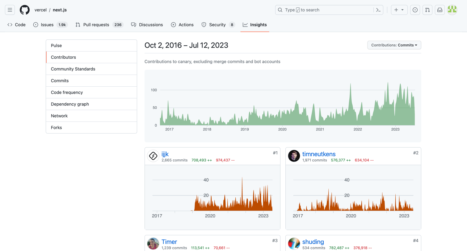Github - Contributors to vercelnext.js screen