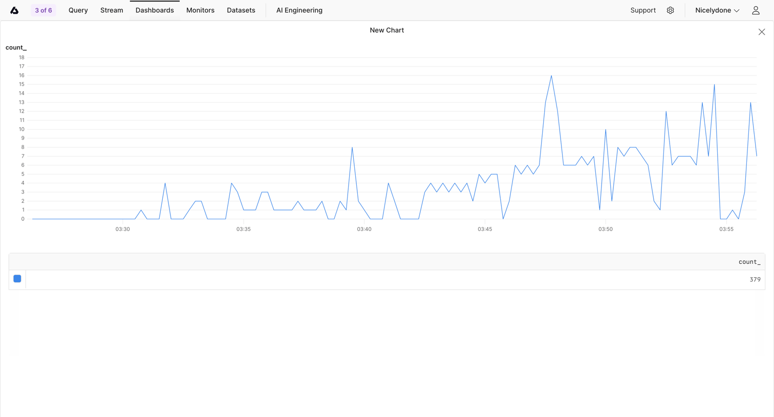 AxiomTest | Dashboards from Axiom