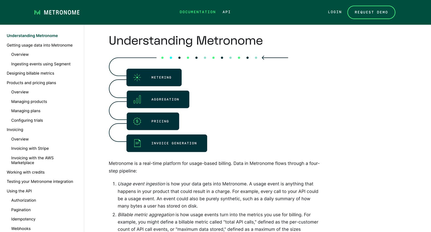 Metronome - Understanding Metronome | Metronome screen