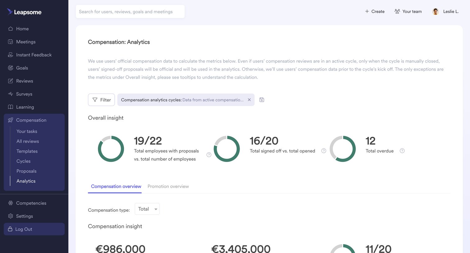 Leapsome - Compensation | Analytics Leapsome screen