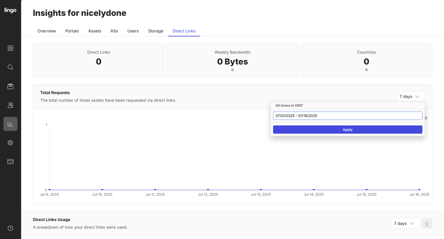 Lingo - nicelydone Insights screen