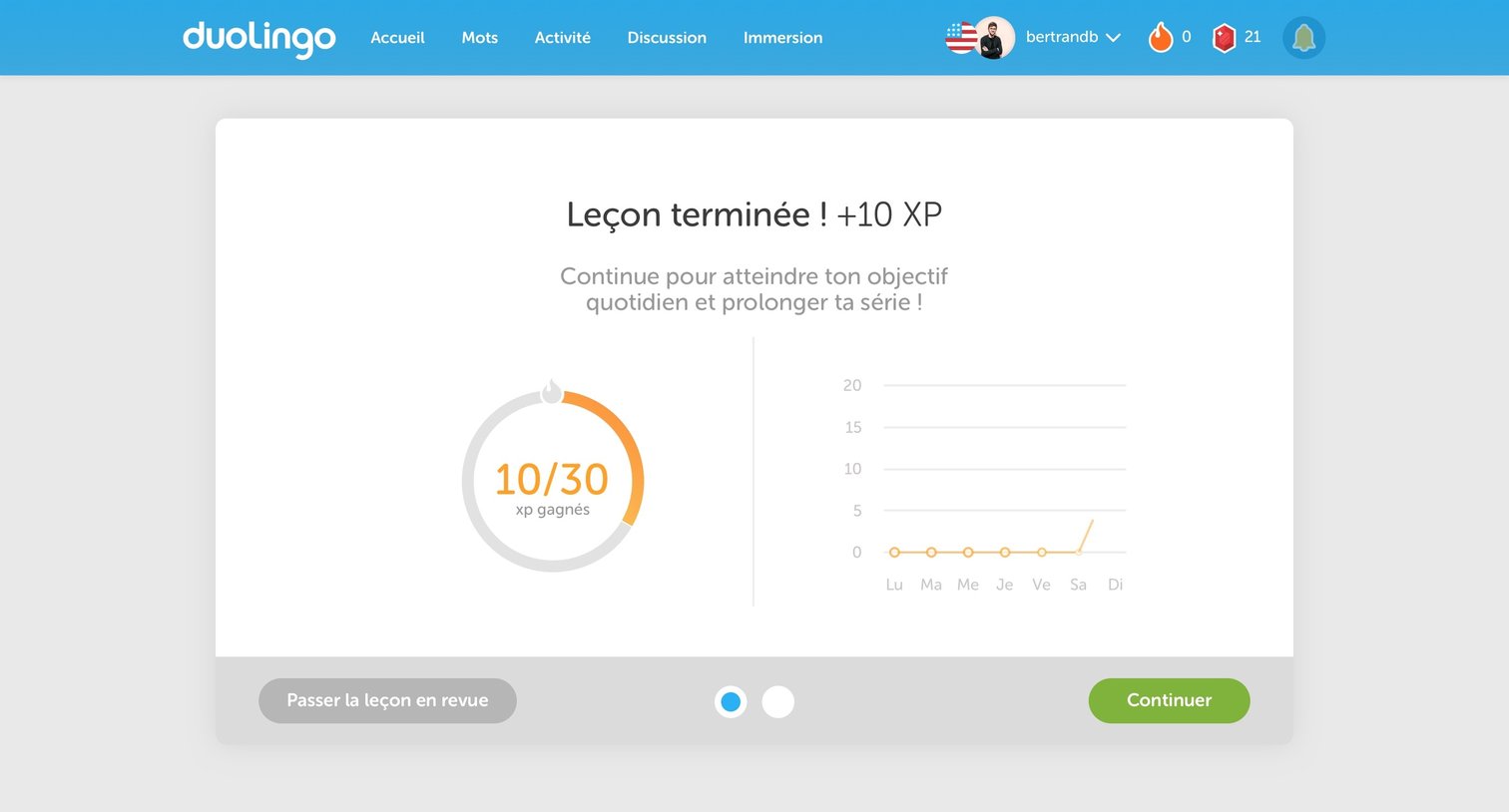Dashboard from Duolingo