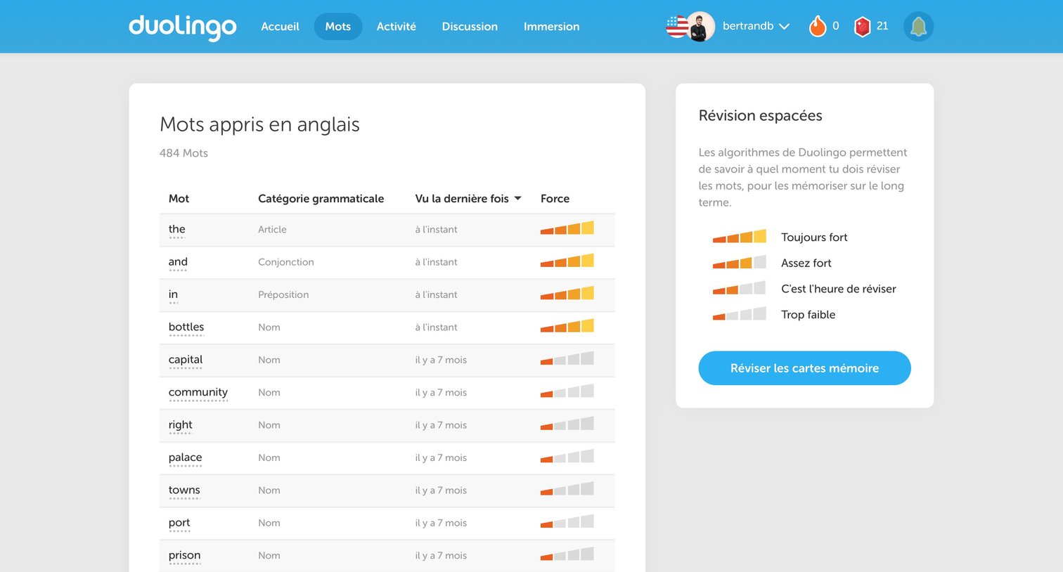 List from Duolingo