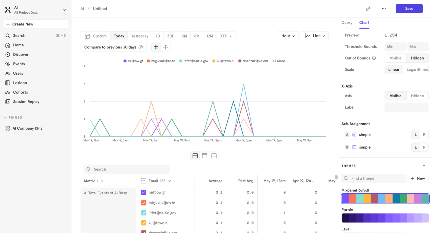AI / Mixpanel from Mixpanel