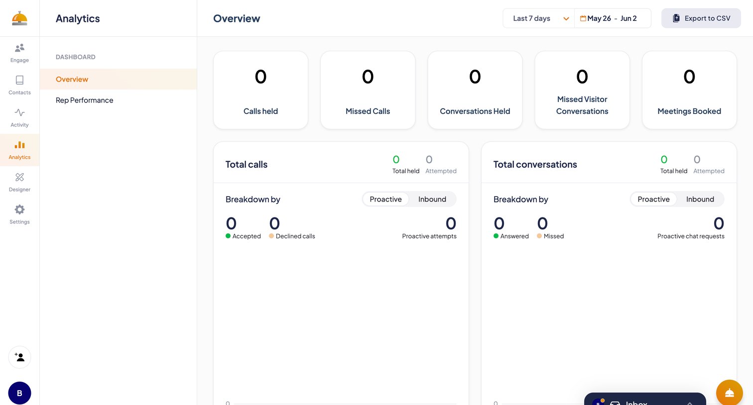 ServiceBell - ServiceBell - Analytics screen