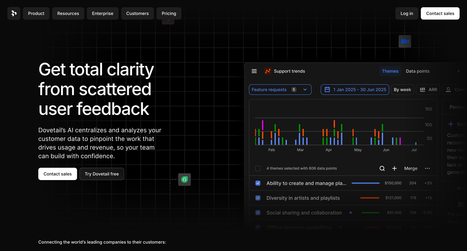Dovetail - AI Analysis  Turn raw feedback into actionable intelligence screen