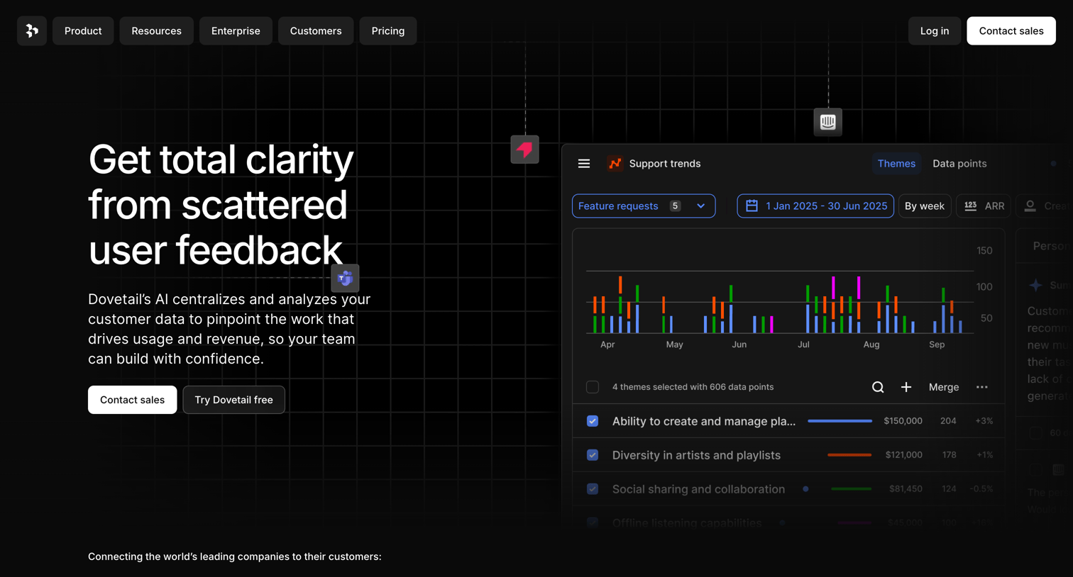 Dovetail - AI Agents  Dovetail screen