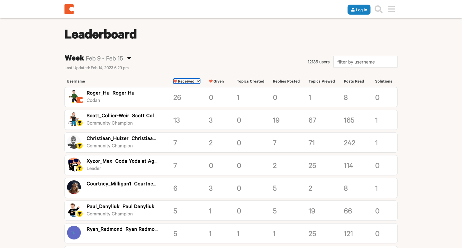 Coda - Users - Coda Maker Community screen