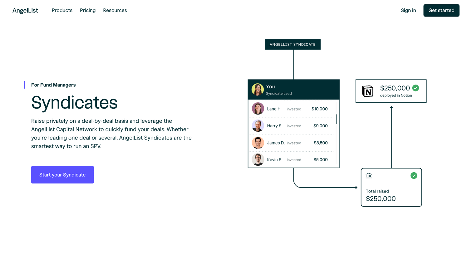 Angellist - AngelList - Syndicates The smartest way to run an SPV screen