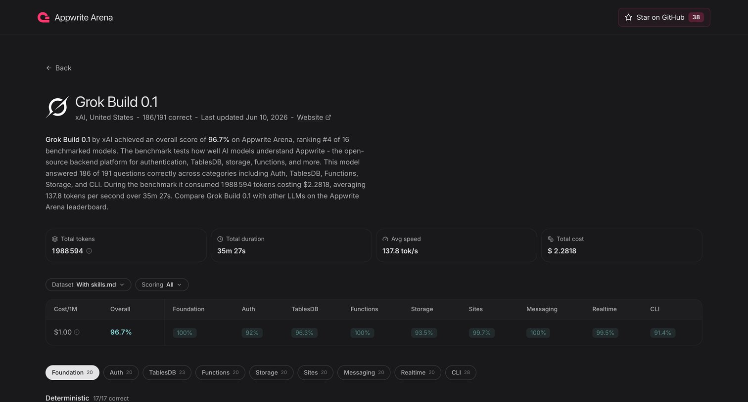 Appwrite - Grok Build 0.1 - Appwrite Arena screen