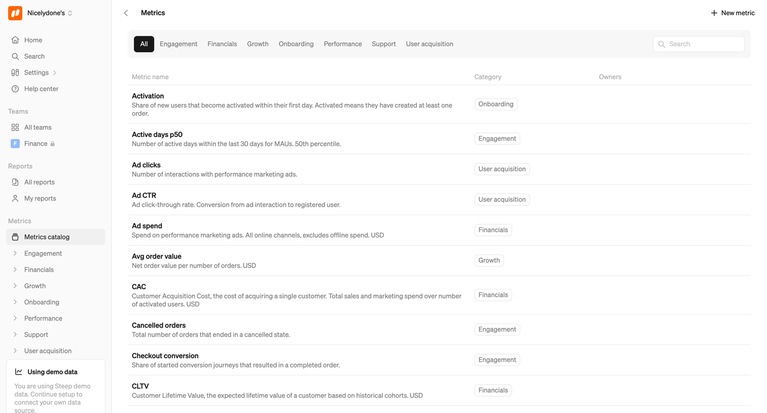 Steep - Metrics catalog screen