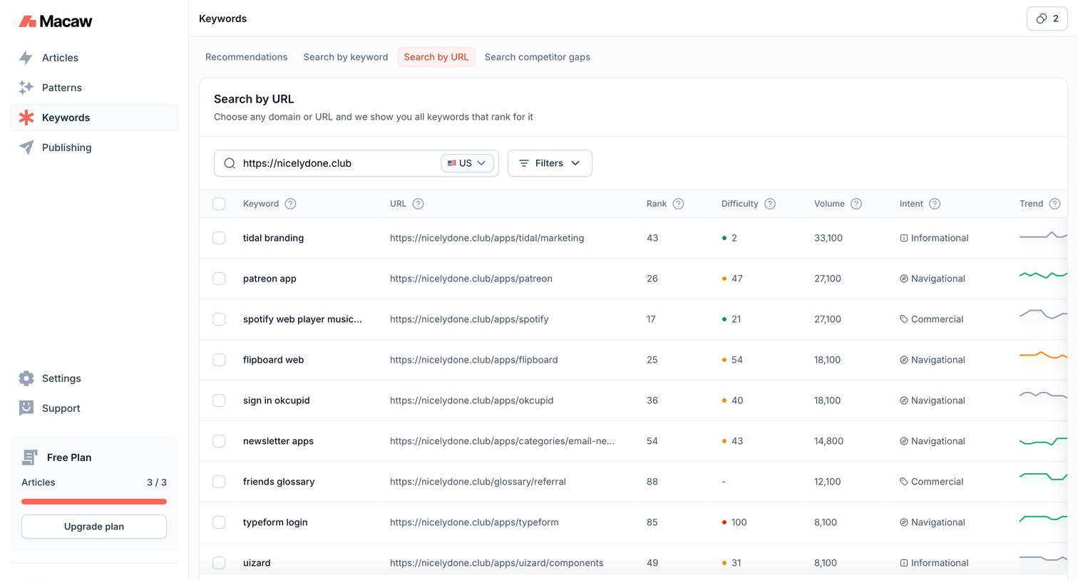 Macaw - Keywords | Macaw screen