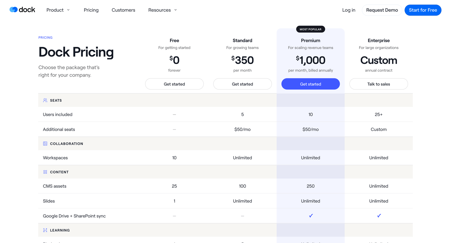 Dock - Dock Pricing and Packages screen