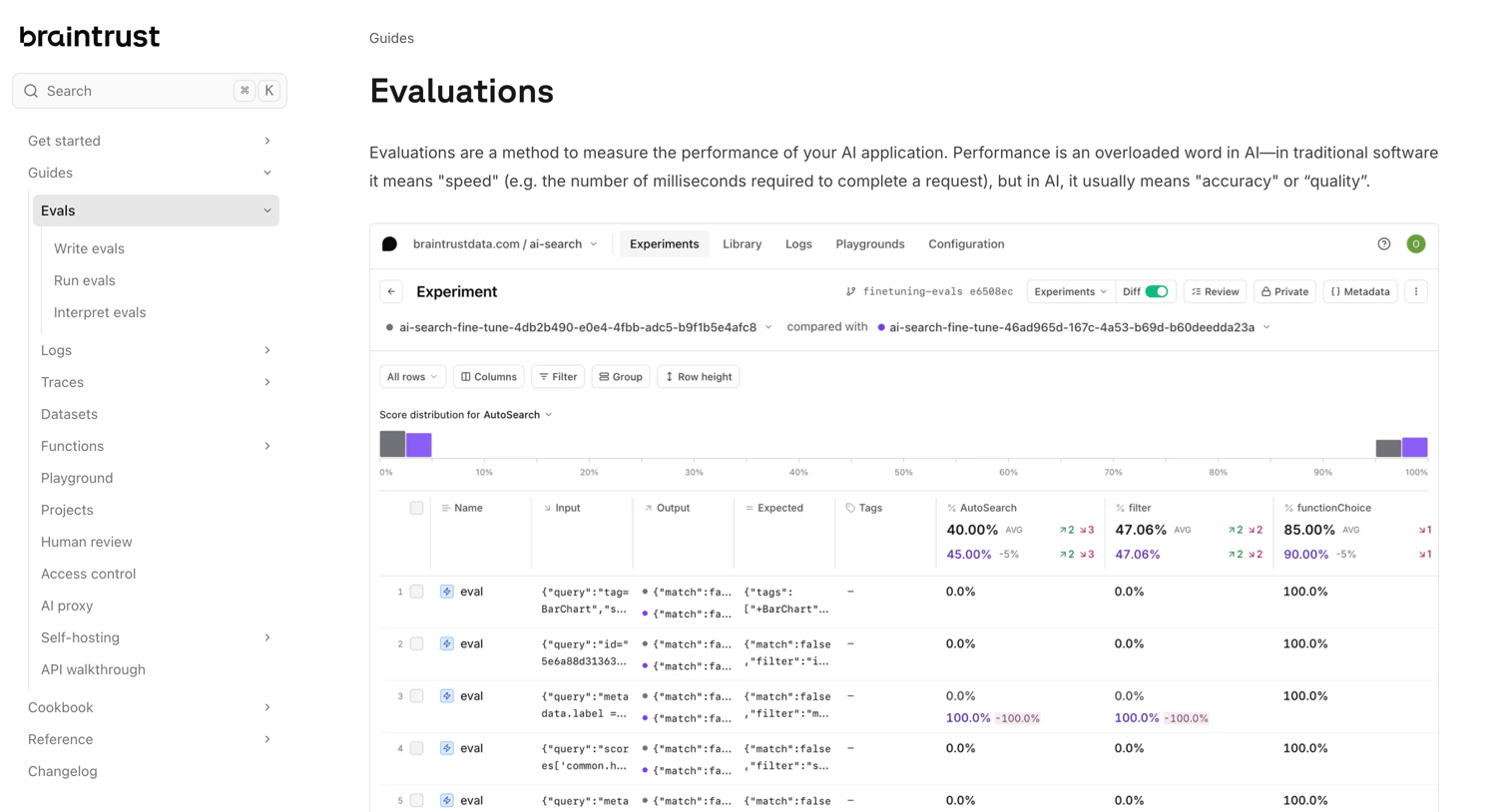 Braintrust - Evaluations - Docs - Braintrust screen