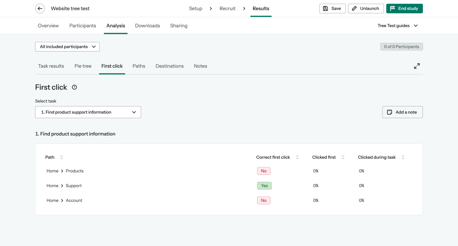 Optimal - Website tree test | Optimal Workshop screen