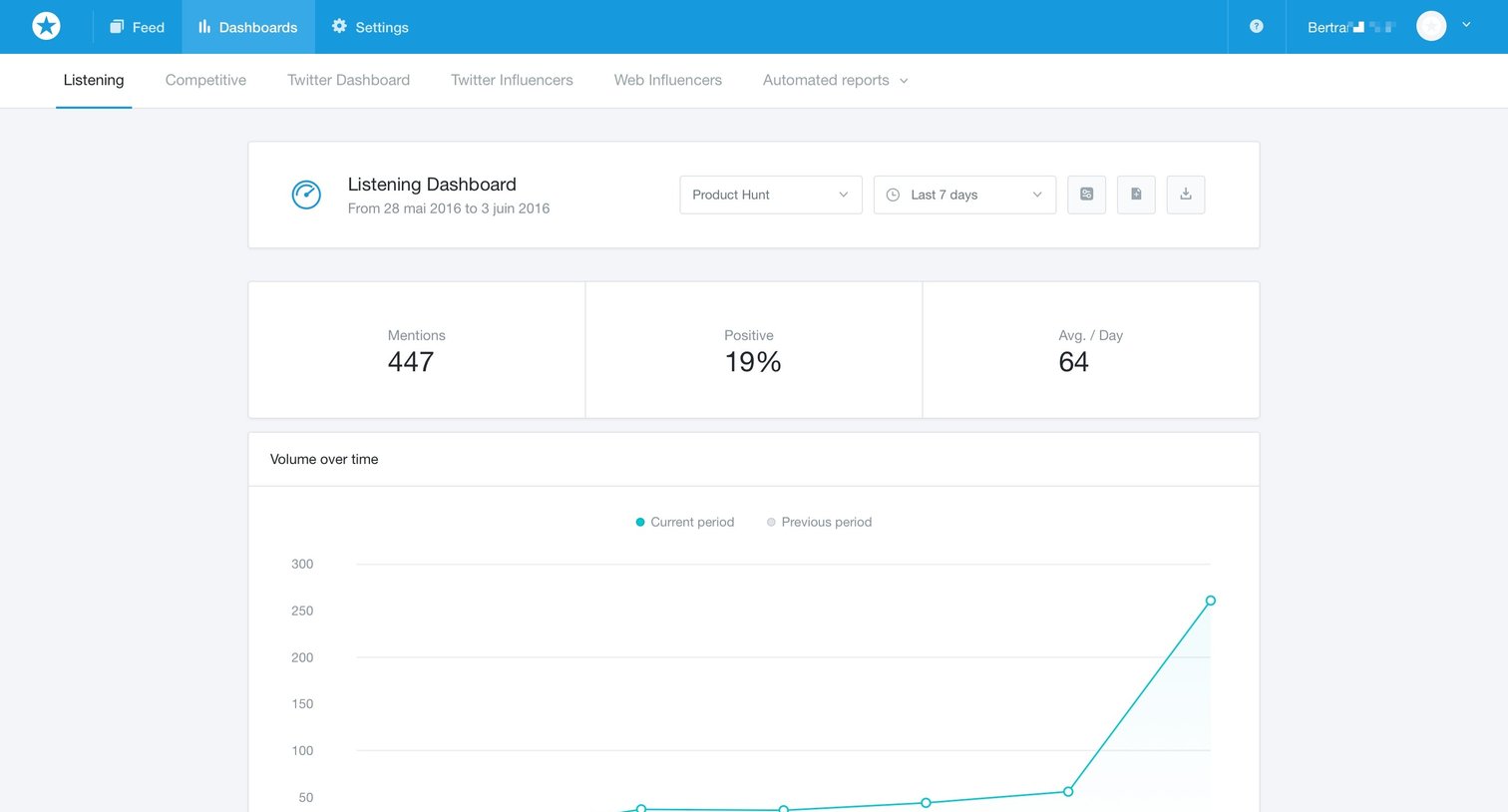 Mention - Dashboard screen