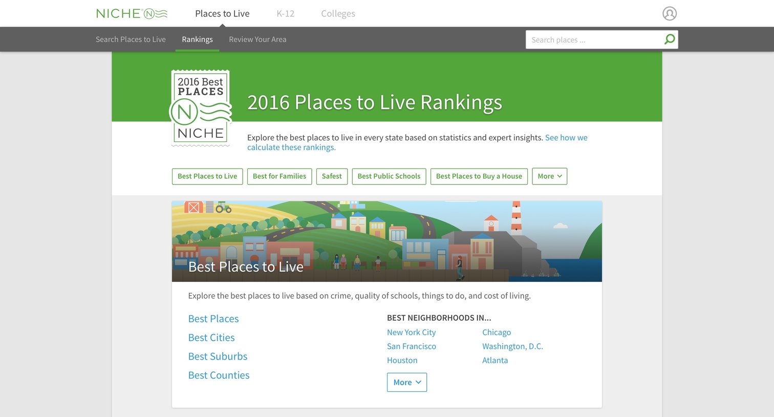 Niche - Best places screen
