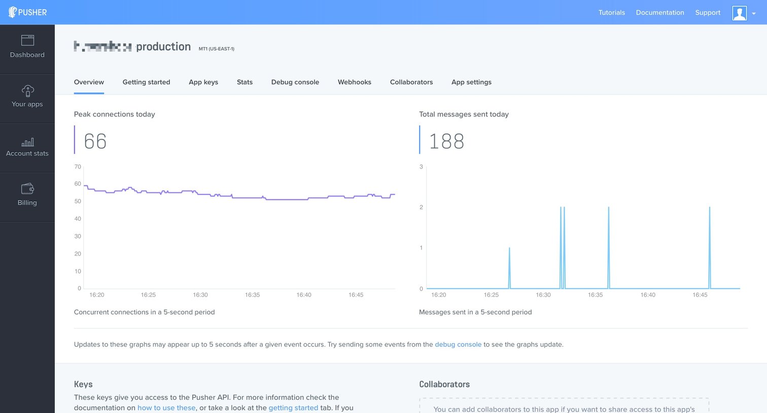 Dashboard from Pusher