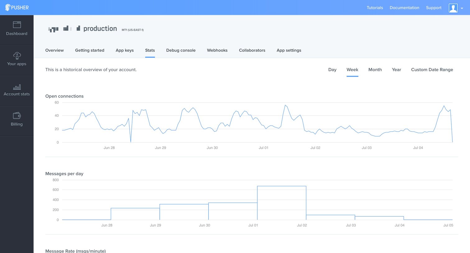 Dashboard from Pusher