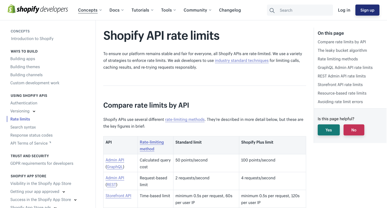 Shopify API rate limits from Shopify