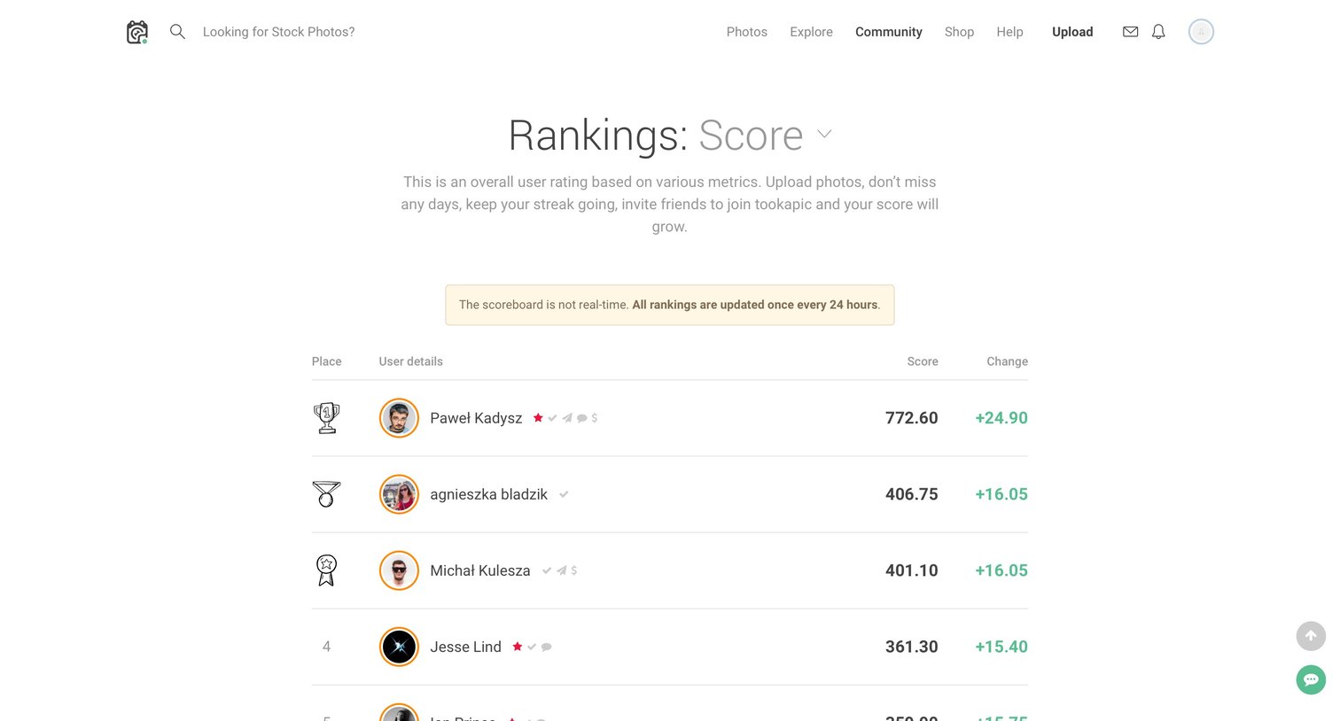 Ranking from Tookapic