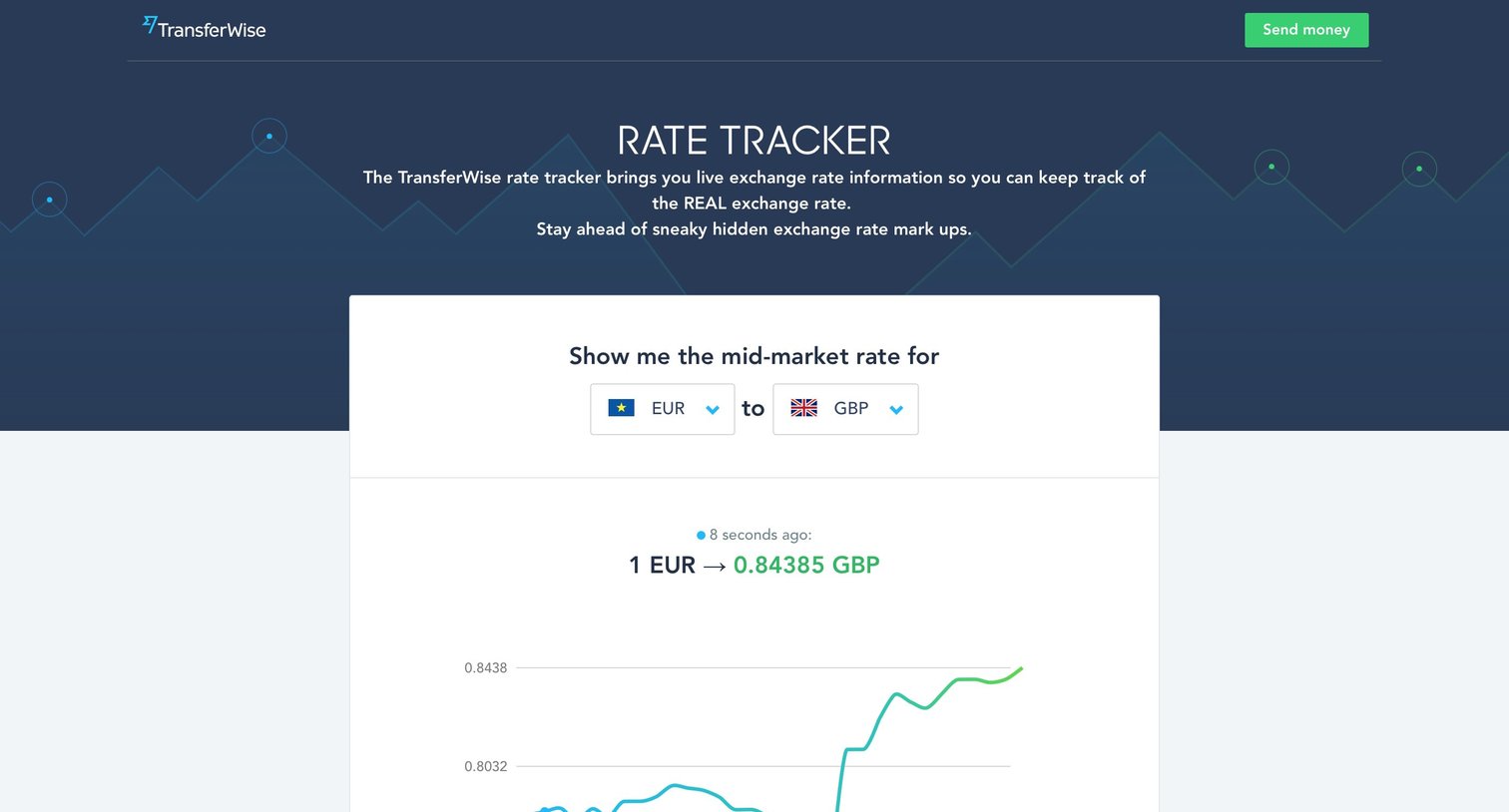 TransferWise - Dashboard screen