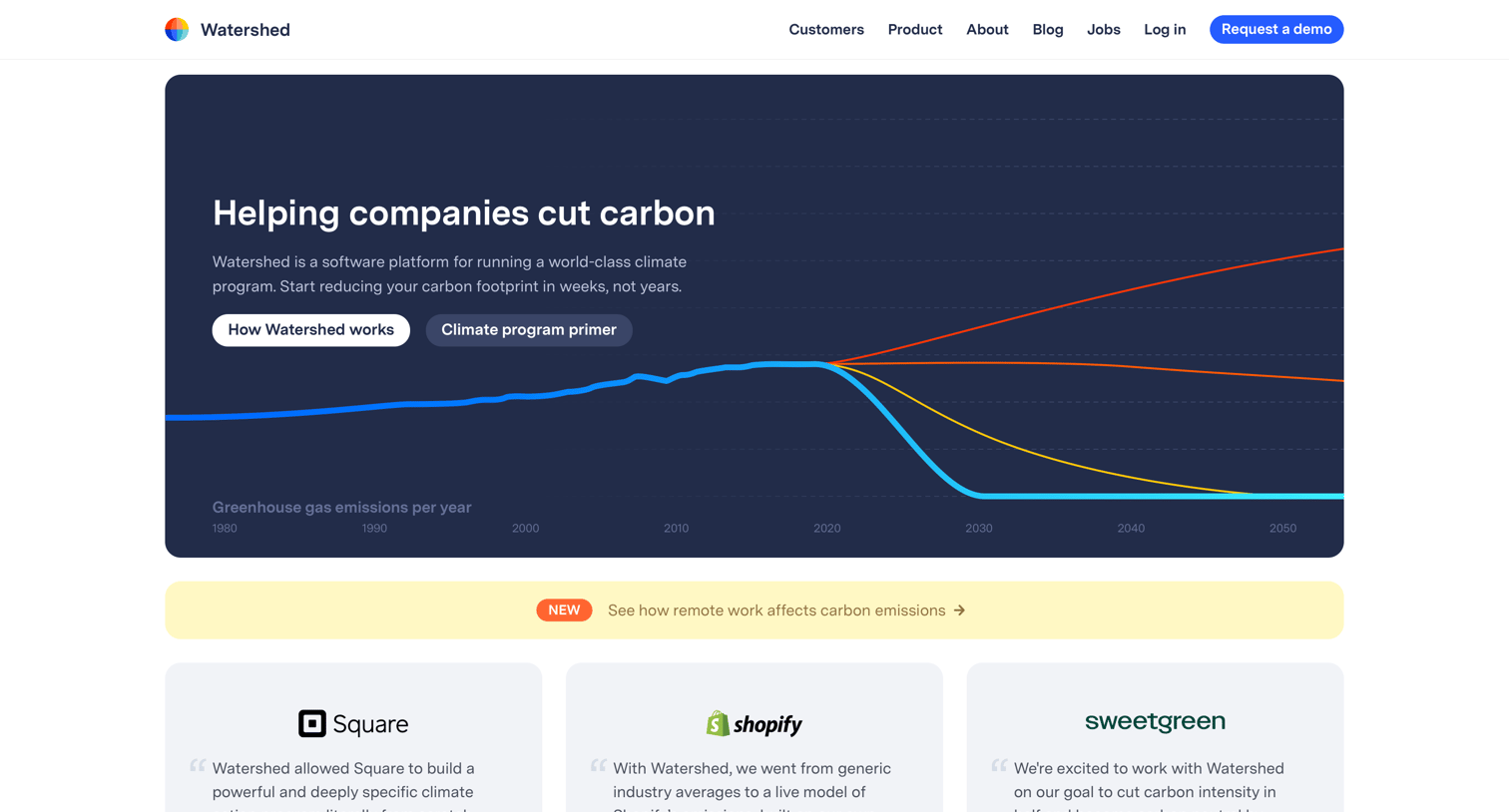 Watershed - Watershed – corporate climate programs screen
