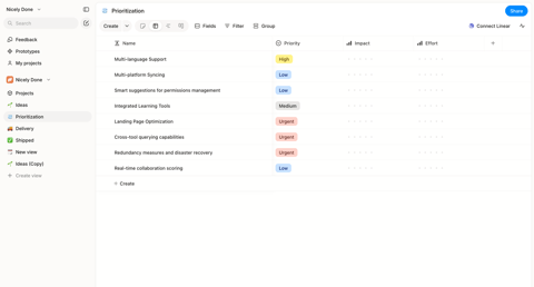 Alloy - Nicely Done » Prioritization screen