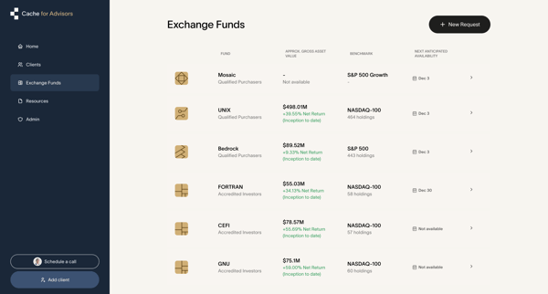Cache – Client dashboard | Cache for Advisors screen