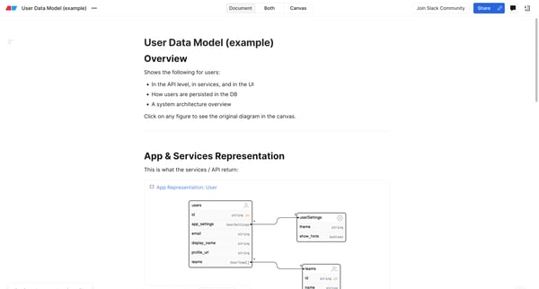 User Data Model example — Eraser screen