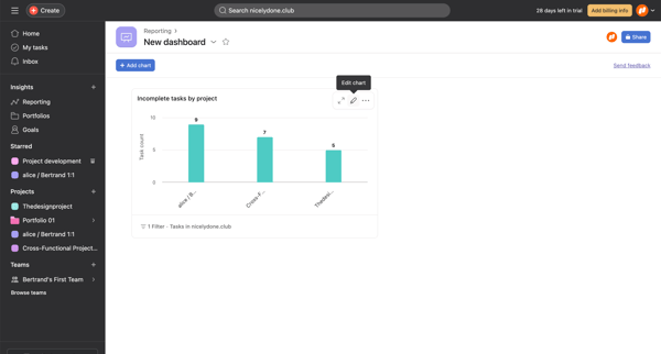 New dashboard - Asana screen