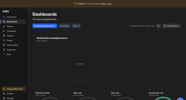 Campaign performance - Dashboards - Ortto from Ortto