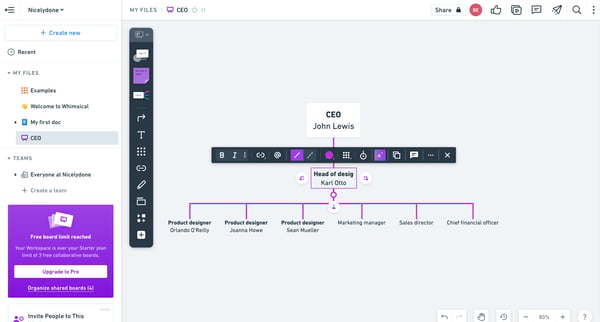 CEO screen
