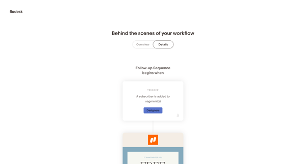 Workflow report | Flodesk from Flodesk