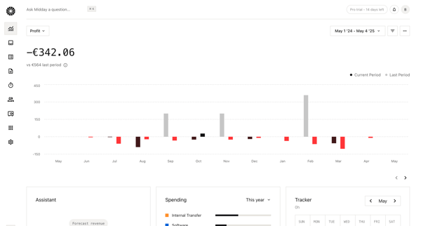 Overview | Midday screen