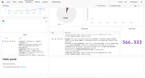 AxiomTest | Dashboards screen