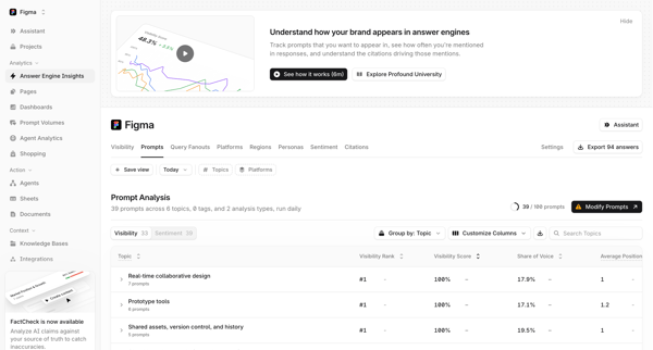 Profound | Answer Engine Optimization screen