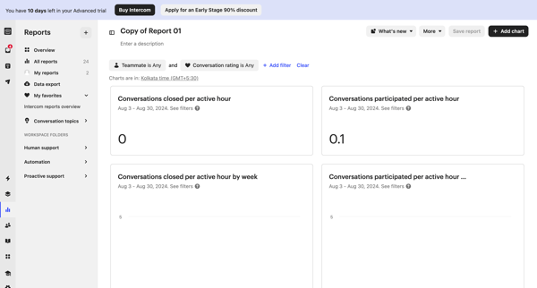 Copy of Report 01 | Custom reports Reports Nicelydone Intercom from Intercom
