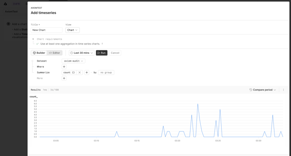 AxiomTest | Dashboards screen
